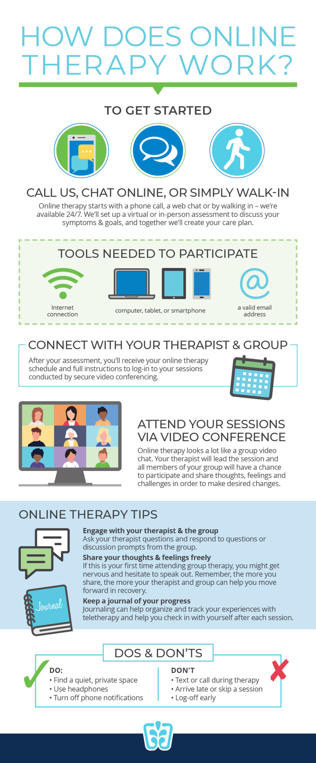 Infographic describing the process of online therapy including steps to get started, tips, and best practices.
